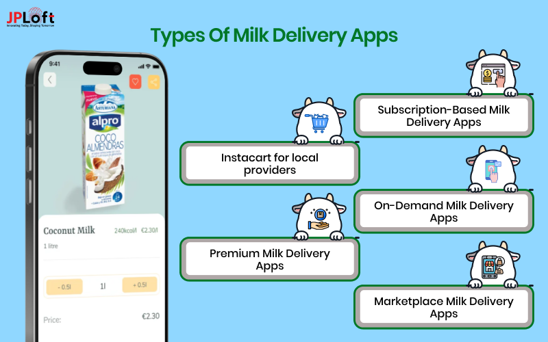 Types of Milk Delivery Apps